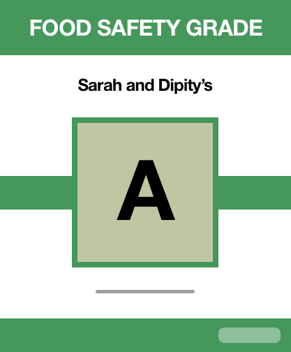TBDHU food safety grade